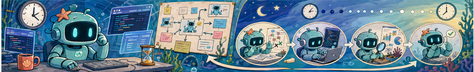 GLM-5.1 长时运行任务